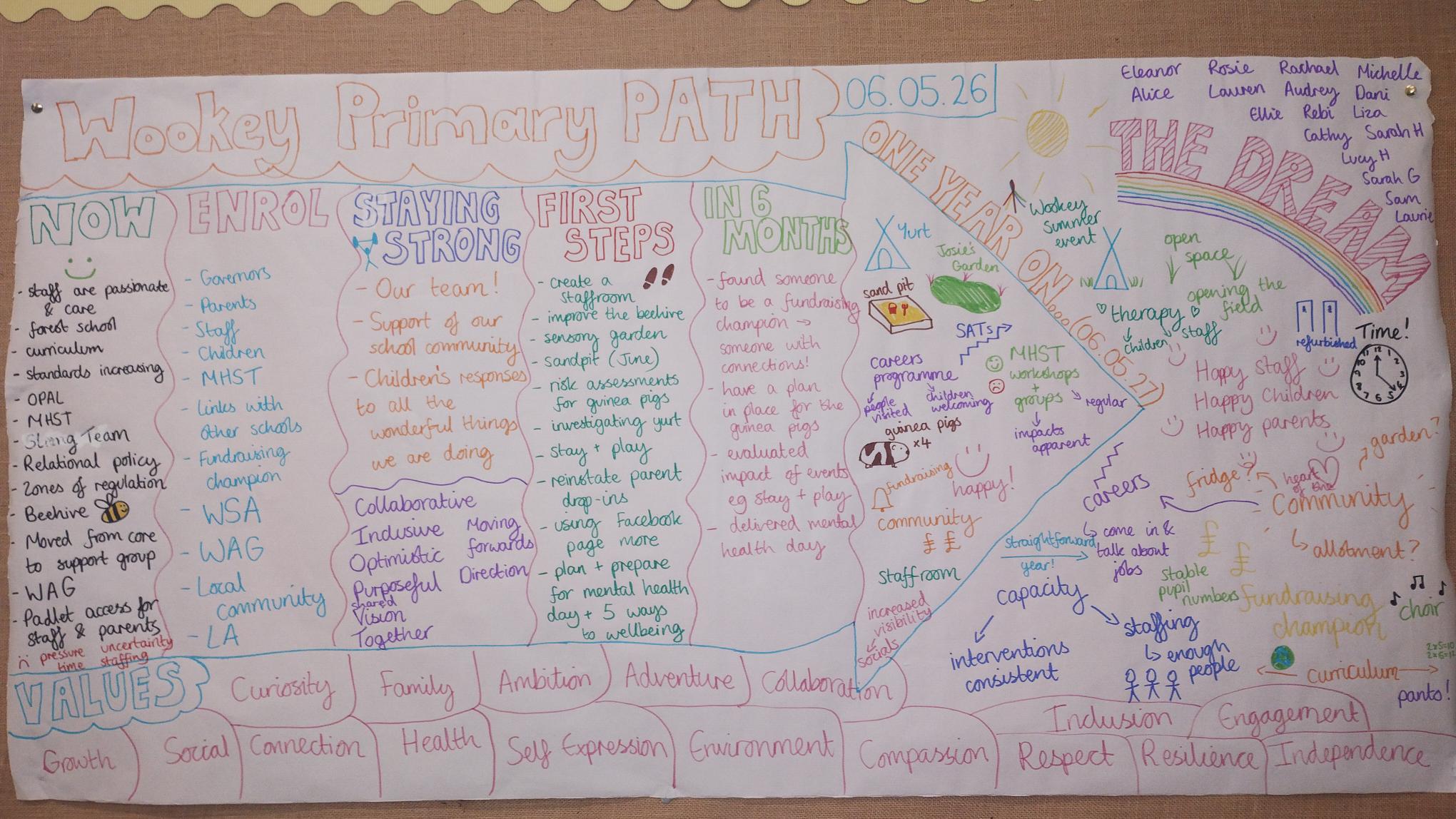 The School's most recent PATH plan